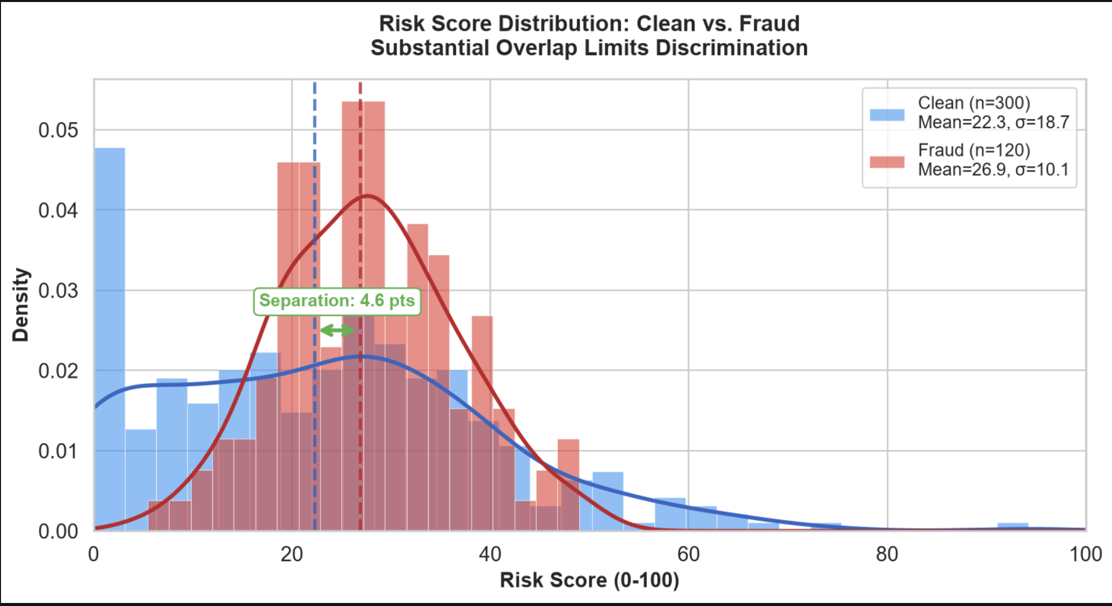 Forensys company analysis interface showing NGX-listed companies with risk scores and forensic signal tabs